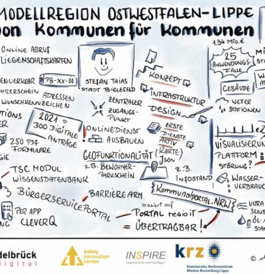 INSPIRE auf der Veranstaltung „Digitale Services – von Kommunen für Kommunen“